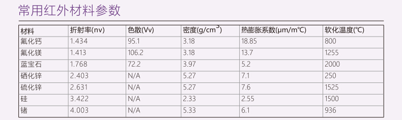 產(chǎn)品參數(shù)